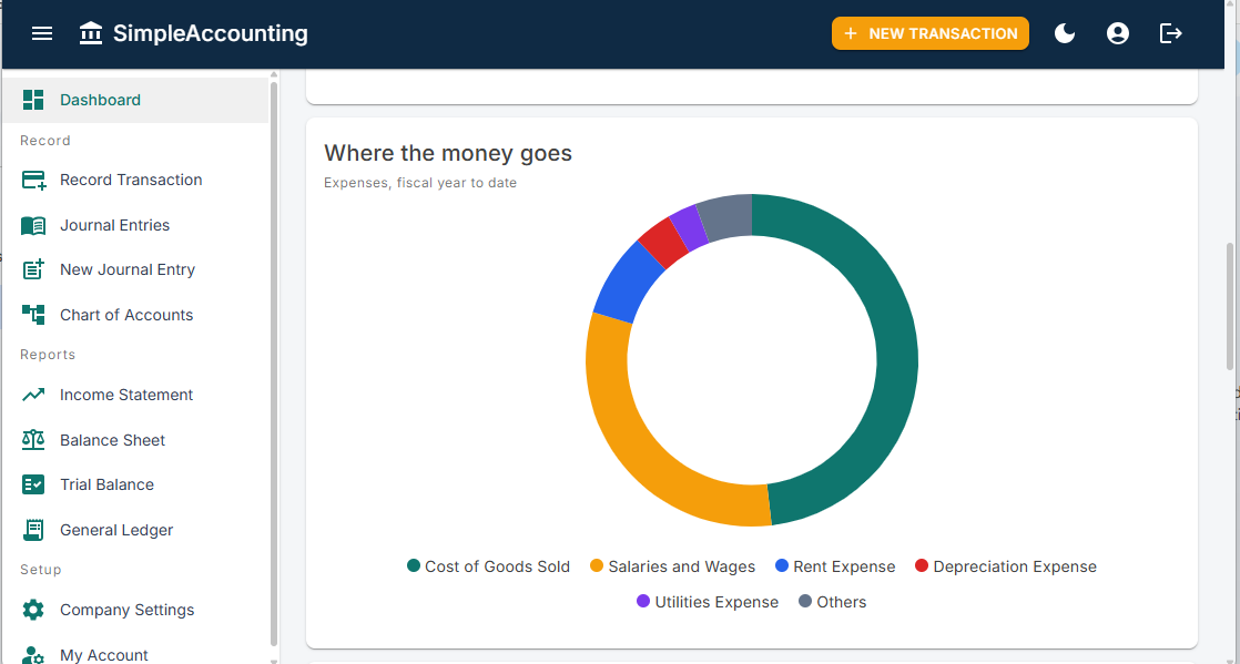 Dashboard: Where the money goes