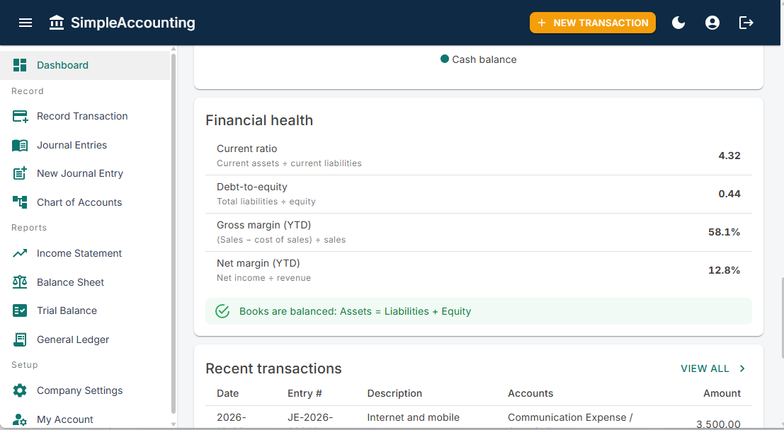 Dashboard: Financial health